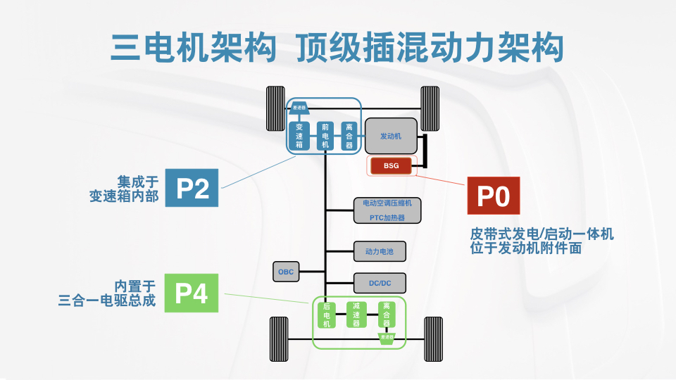 從天逸PHEV開始,我們要換種眼光看東風雪鐵龍